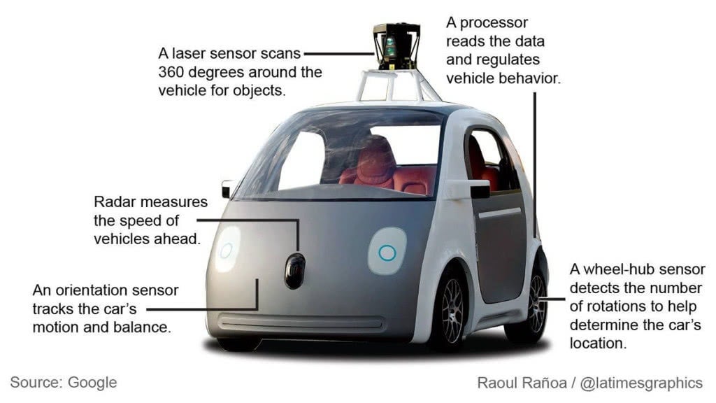 google-self-driving-car-3-1024x576