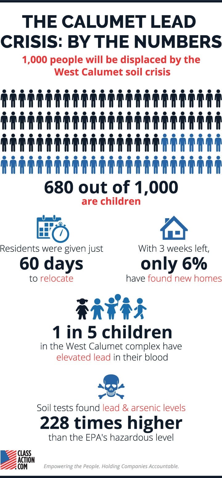 Calumet Toxic Soil Infographic