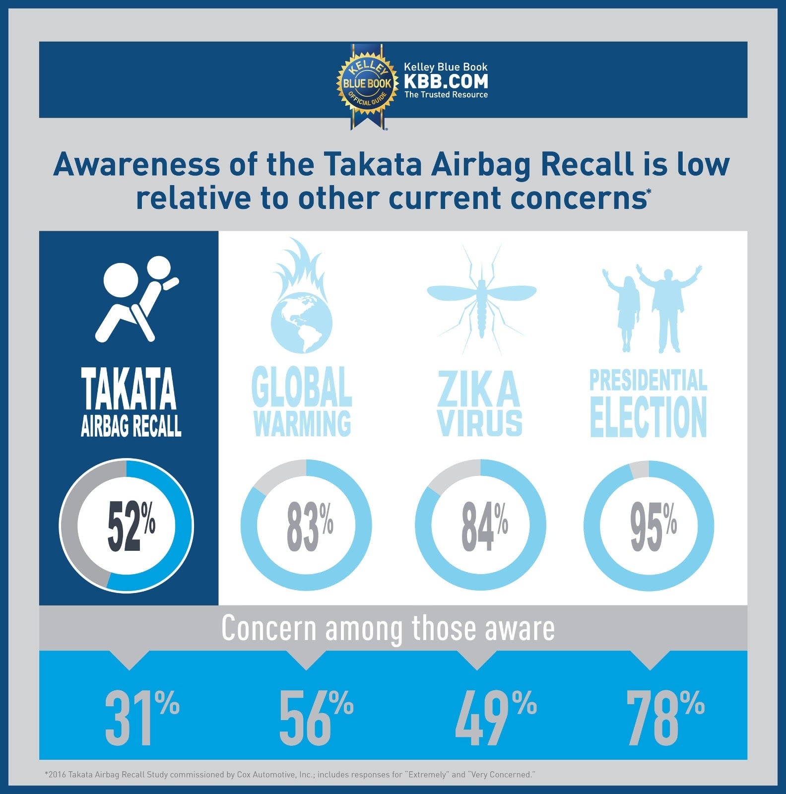 KBB-infographic