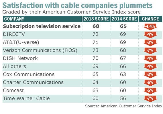 Cable_Satisfaction_Ratings