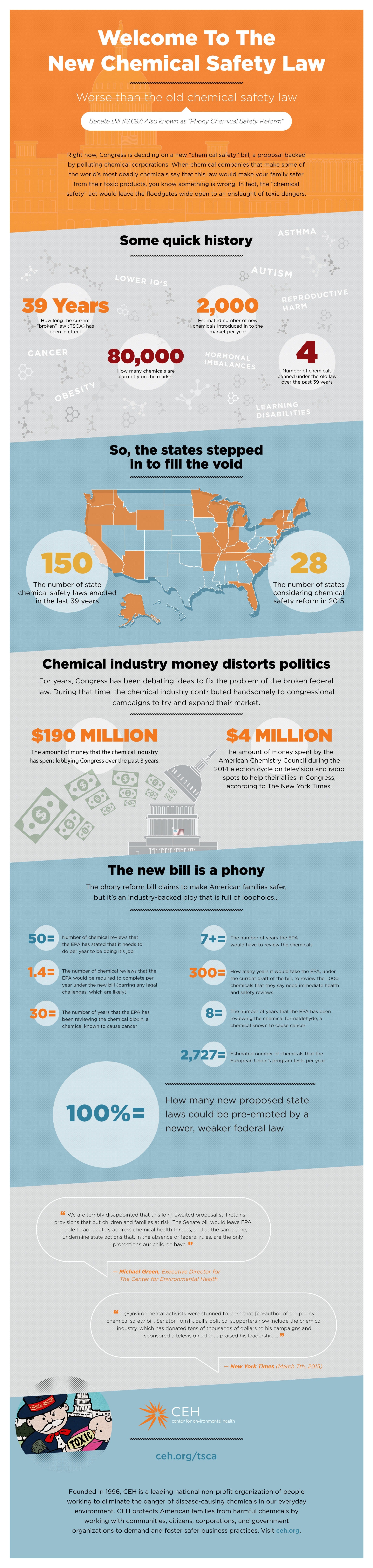 TSCA-Reform-Infographic