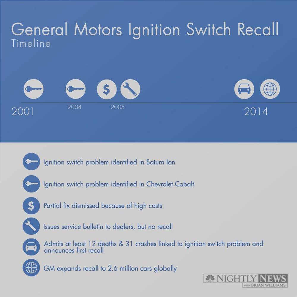 GM Ignition Switch Lawsuit Defective Auto & Accident Lawyer