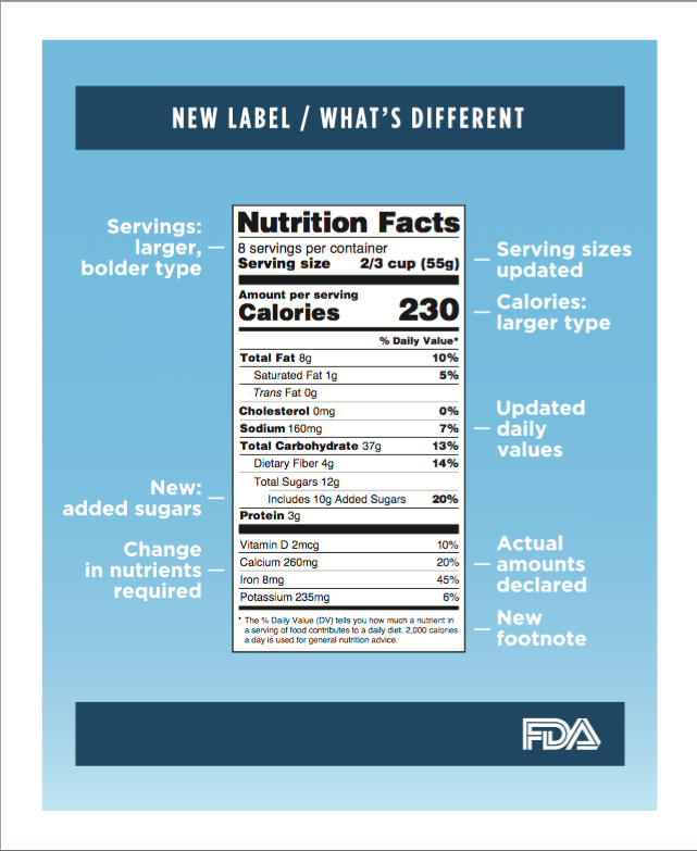 FDA label