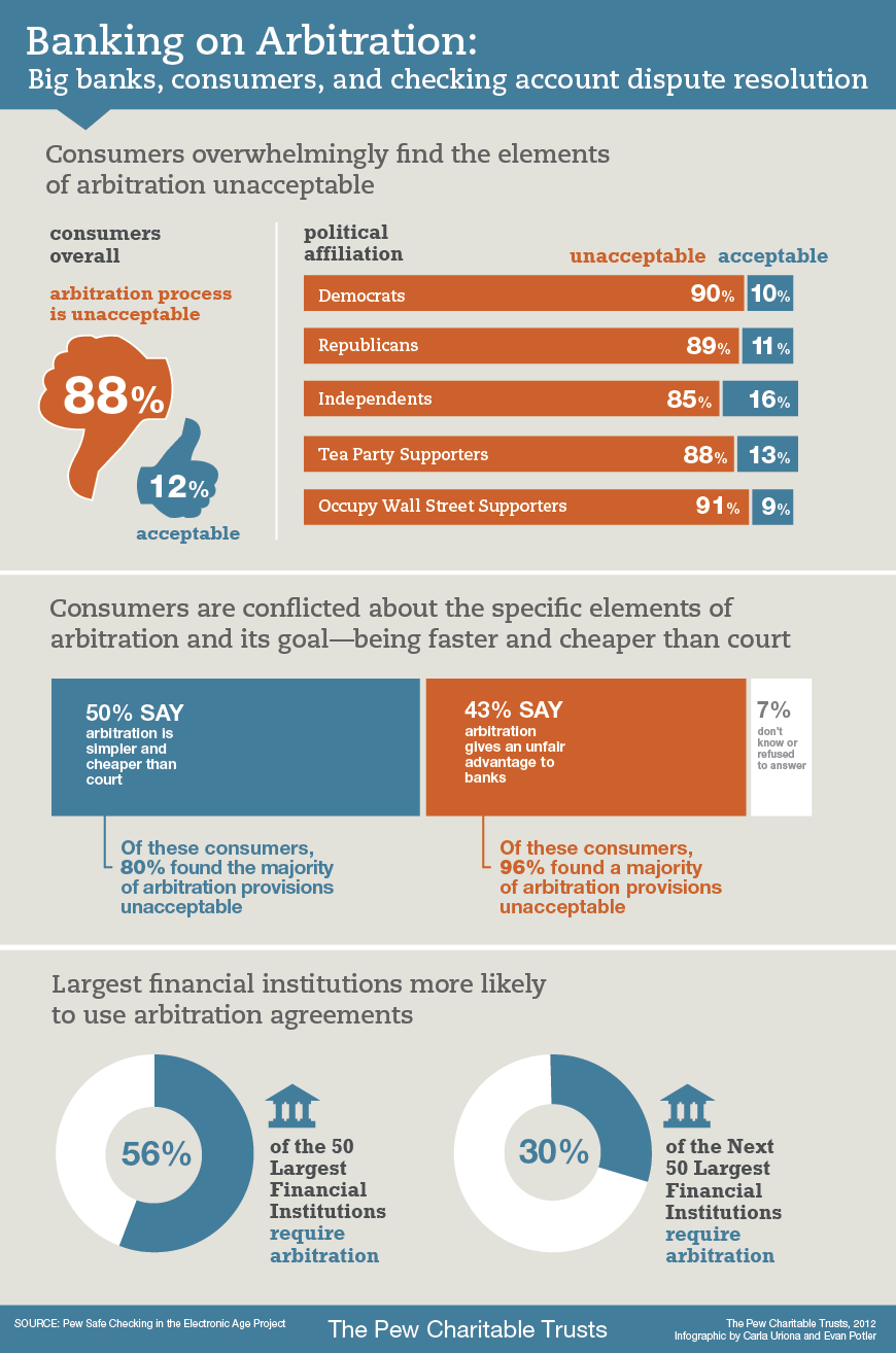 banking-on-arbitration-big-banks-consumers-and-checking-account-dispute-resolution_50b664bb9878f