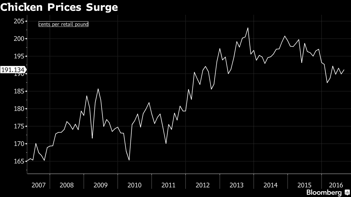 Source: Bloomberg